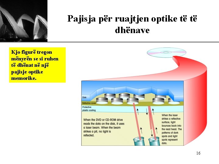 Pajisja për ruajtjen optike të të XP dhënave Kjo figurë tregon mënyrën se si