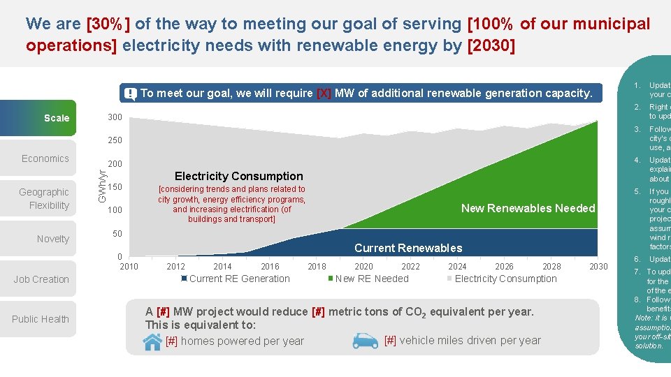We are [30%] of the way to meeting our goal of serving [100% of