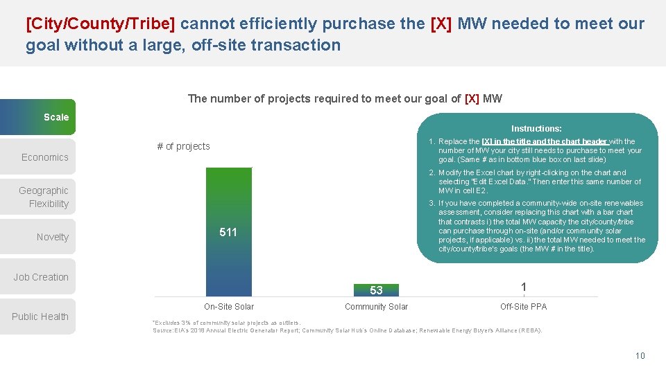[City/County/Tribe] cannot efficiently purchase the [X] MW needed to meet our goal without a