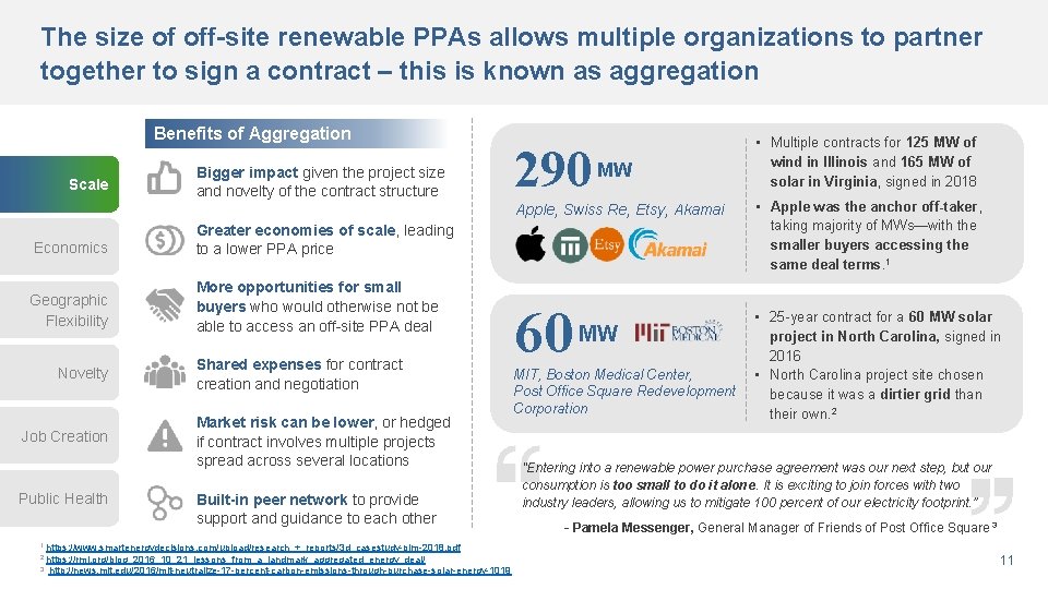The size of off-site renewable PPAs allows multiple organizations to partner together to sign The size of off-site renewable PPAs allows multiple organizations to partner together to sign