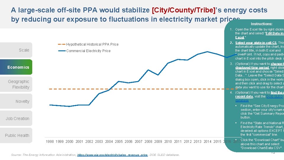 A large-scale off-site PPA would stabilize [City/County/Tribe]’s energy costs by reducing our exposure to