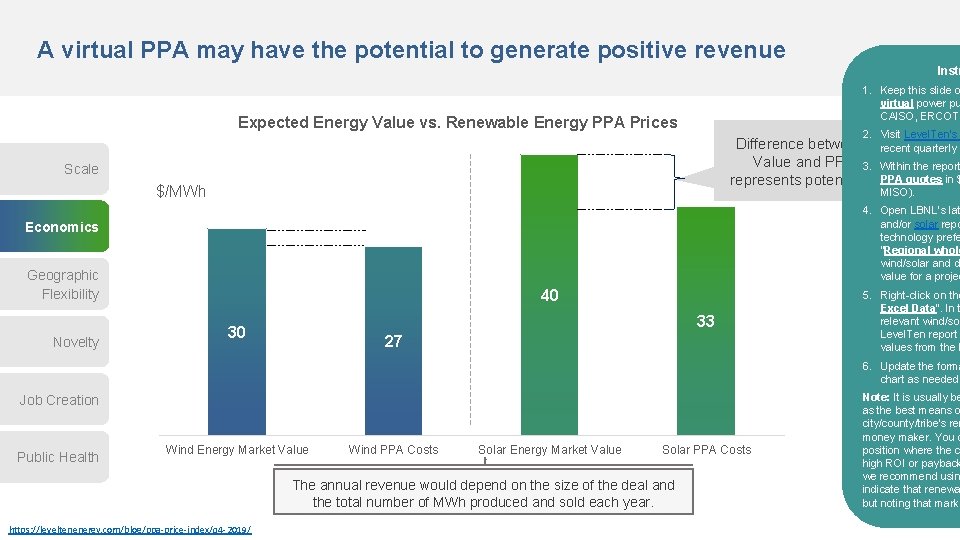 A virtual PPA may have the potential to generate positive revenue Instr 1. Keep A virtual PPA may have the potential to generate positive revenue Instr 1. Keep