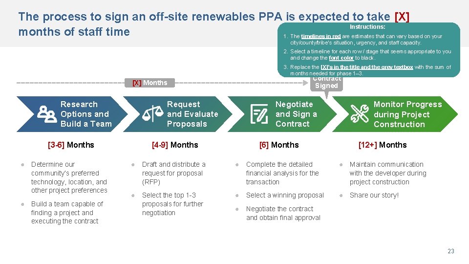The process to sign an off-site renewables PPA is expected to take [X] Instructions: