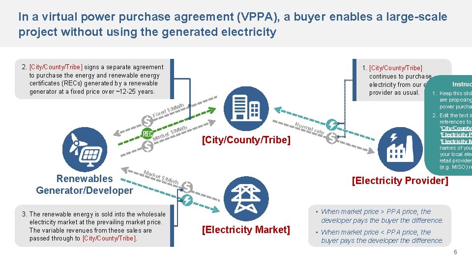 In a virtual power purchase agreement (VPPA), a buyer enables a large-scale project without In a virtual power purchase agreement (VPPA), a buyer enables a large-scale project without