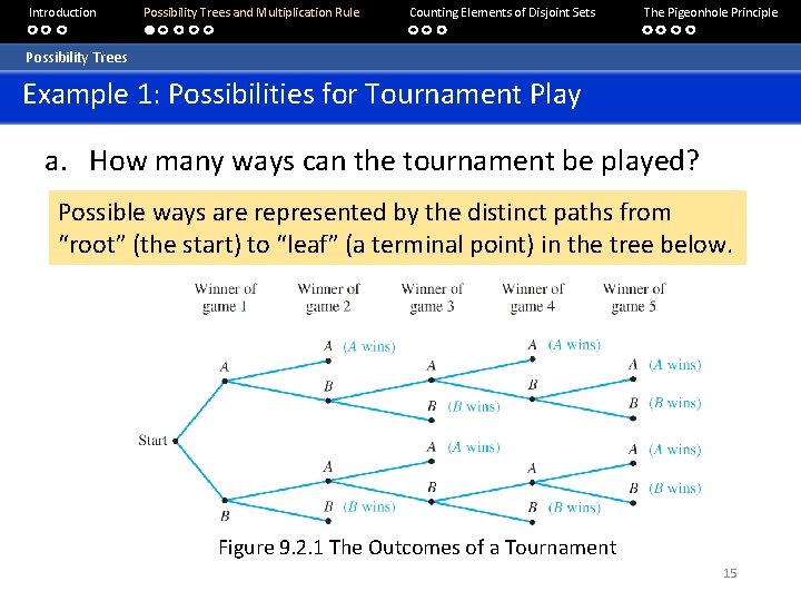 Introduction Possibility Trees and Multiplication Rule Counting Elements of Disjoint Sets The Pigeonhole Principle Introduction Possibility Trees and Multiplication Rule Counting Elements of Disjoint Sets The Pigeonhole Principle