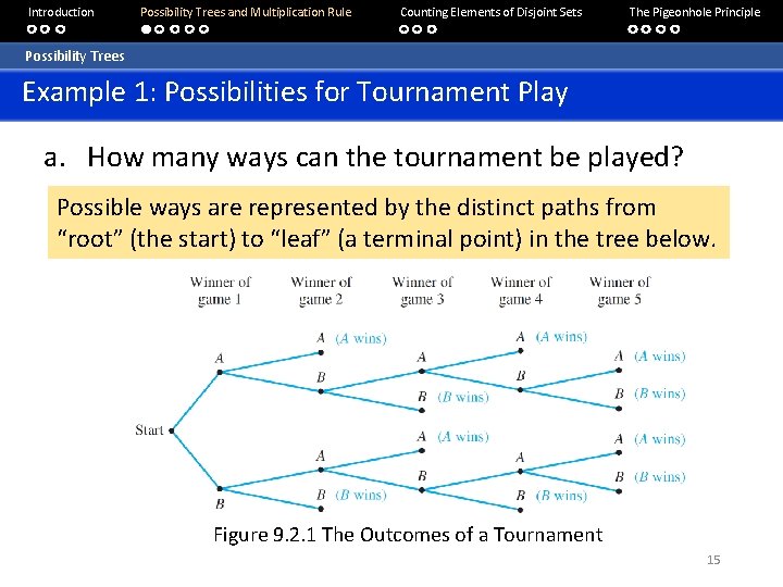 Introduction Possibility Trees and Multiplication Rule Counting Elements of Disjoint Sets The Pigeonhole Principle