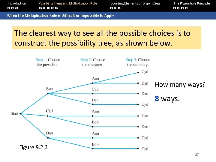 Introduction Possibility Trees and Multiplication Rule Counting Elements of Disjoint Sets The Pigeonhole Principle Introduction Possibility Trees and Multiplication Rule Counting Elements of Disjoint Sets The Pigeonhole Principle