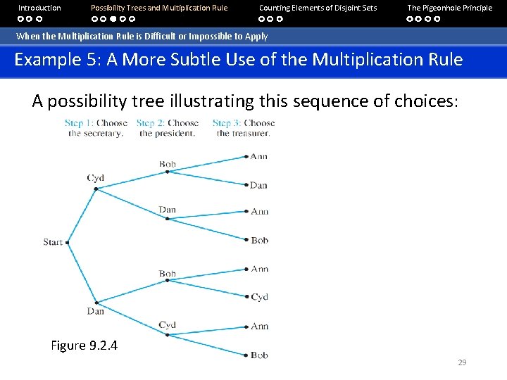 Introduction Possibility Trees and Multiplication Rule Counting Elements of Disjoint Sets The Pigeonhole Principle Introduction Possibility Trees and Multiplication Rule Counting Elements of Disjoint Sets The Pigeonhole Principle