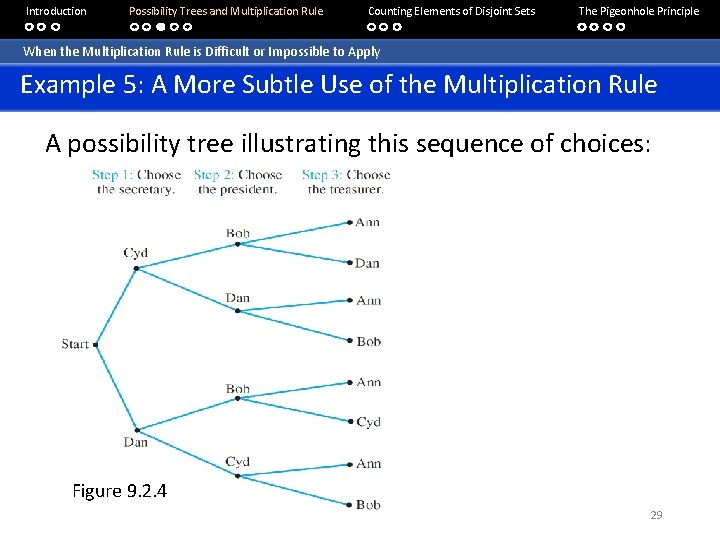 Introduction Possibility Trees and Multiplication Rule Counting Elements of Disjoint Sets The Pigeonhole Principle