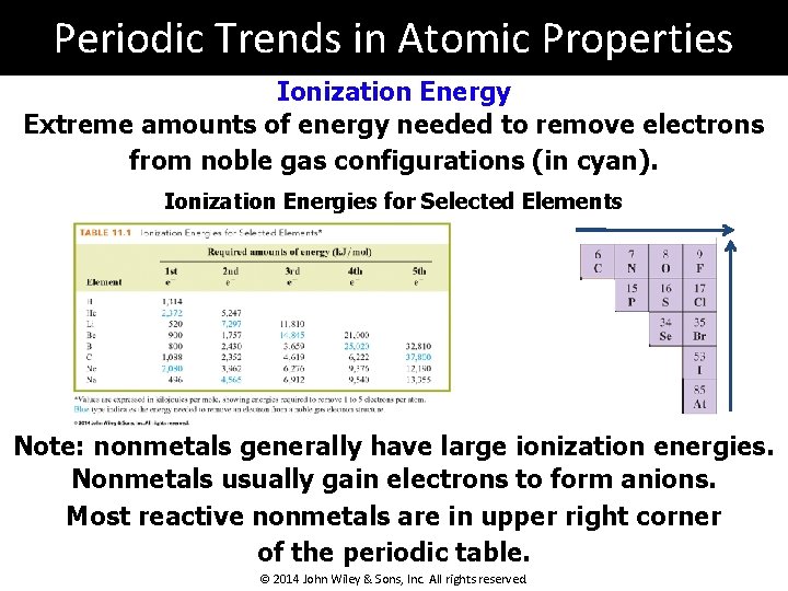 Periodic Trends in Atomic Properties Ionization Energy Extreme amounts of energy needed to remove