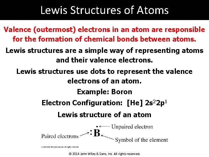 Lewis Structures of Atoms Valence (outermost) electrons in an atom are responsible for the