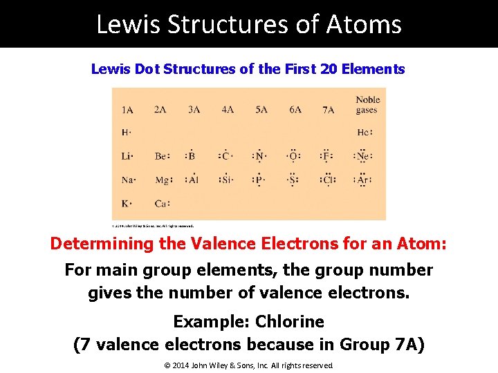Lewis Structures of Atoms Lewis Dot Structures of the First 20 Elements Determining the