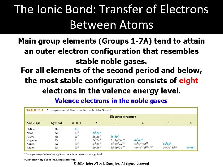 The Ionic Bond: Transfer of Electrons Between Atoms Main group elements (Groups 1 -7