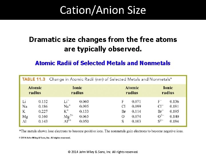 Cation/Anion Size Dramatic size changes from the free atoms are typically observed. Atomic Radii