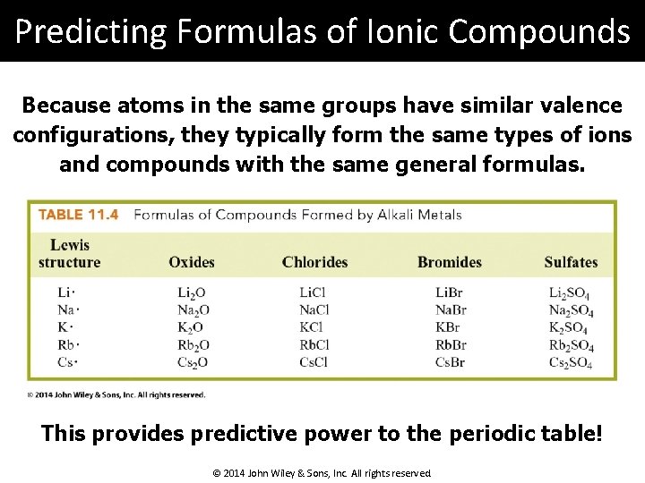 Predicting Formulas of Ionic Compounds Because atoms in the same groups have similar valence