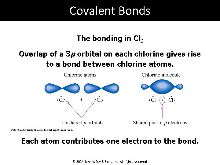 Covalent Bonds The bonding in Cl 2 Overlap of a 3 p orbital on