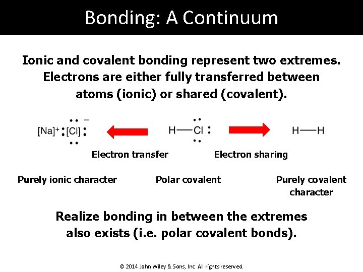 Bonding: A Continuum Ionic and covalent bonding represent two extremes. Electrons are either fully