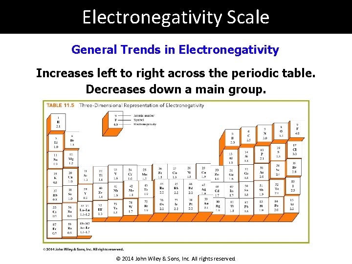 Electronegativity Scale General Trends in Electronegativity Increases left to right across the periodic table.