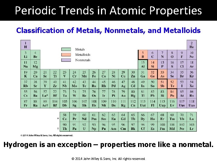 Periodic Trends in Atomic Properties Classification of Metals, Nonmetals, and Metalloids Hydrogen is an