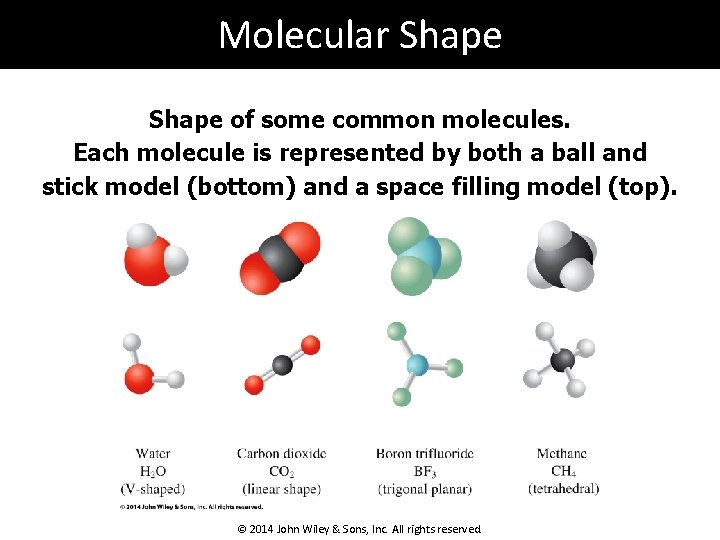 Molecular Shape of some common molecules. Each molecule is represented by both a ball