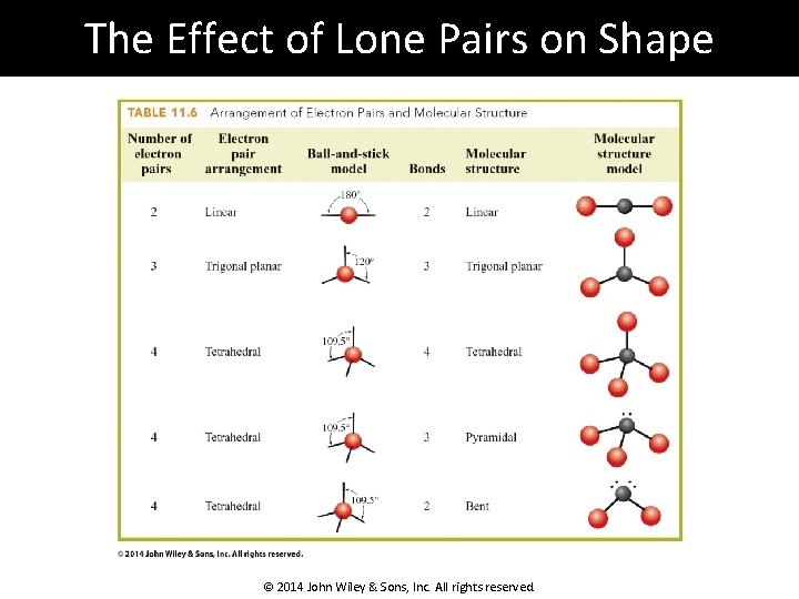 The Effect of Lone Pairs on Shape © 2014 John Wiley & Sons, Inc.