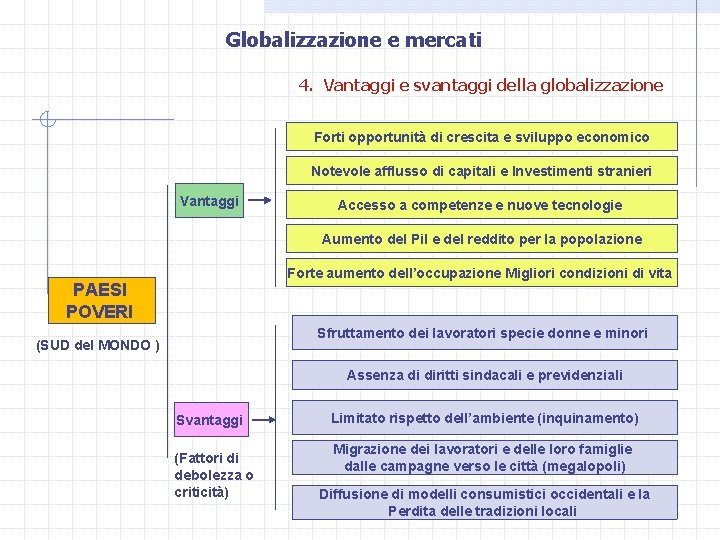 Globalizzazione e mercati 4. Vantaggi e svantaggi della globalizzazione Forti opportunità di crescita e