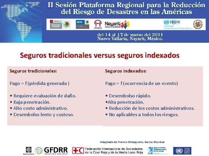Seguros tradicionales versus seguros indexados Seguros tradicionales: Seguros indexados: Pago = f (pérdida generada