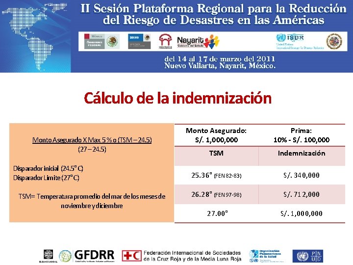 Cálculo de la indemnización Monto Asegurado X Max 5 % o (TSM – 24.