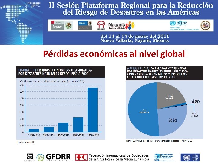 Pérdidas económicas al nivel global 