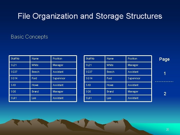 File Organization and Storage Structures Basic Concepts Staff. No Name Position SL 21 White