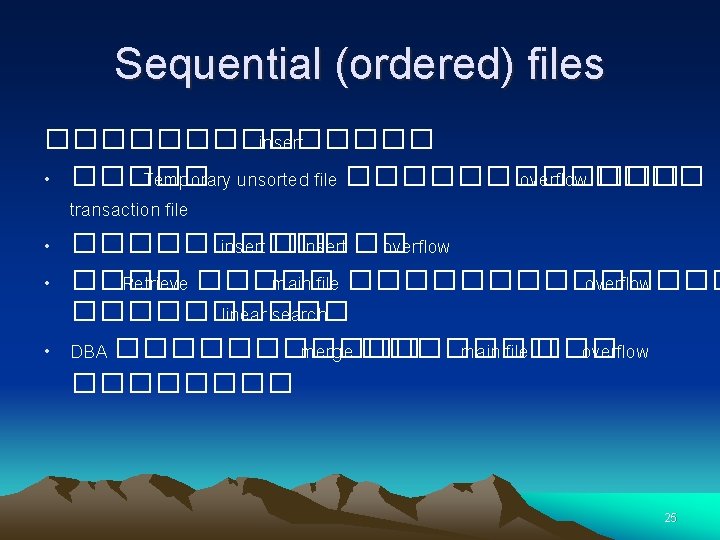 Sequential (ordered) files ������� insert • ����� Temporary unsorted file ������ overflow ���� transaction Sequential (ordered) files ������� insert • ����� Temporary unsorted file ������ overflow ���� transaction