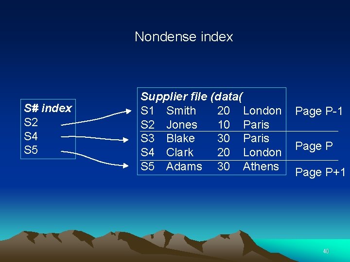 Nondense index S# index S 2 S 4 S 5 Supplier file (data( S Nondense index S# index S 2 S 4 S 5 Supplier file (data( S