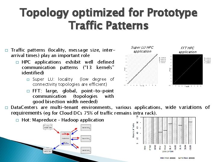 Topology optimized for Prototype Traffic Patterns � Traffic patterns (locality, message size, interarrival times)
