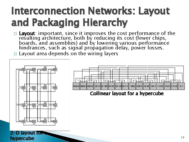 Interconnection Networks: Layout and Packaging Hierarchy � � Layout: important, since it improves the