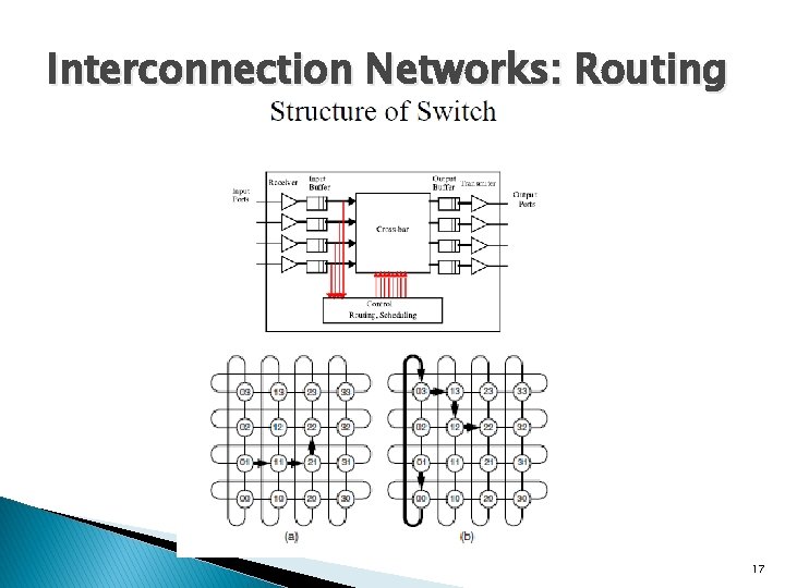 Interconnection Networks: Routing 17 