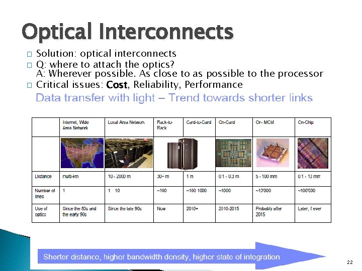 Optical Interconnects � � � Solution: optical interconnects Q: where to attach the optics?
