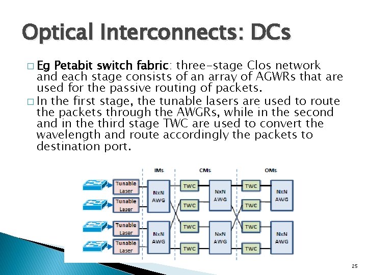 Optical Interconnects: DCs � Eg Petabit switch fabric: three-stage Clos network and each stage