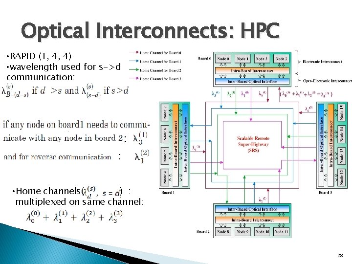 Optical Interconnects: HPC • RAPID (1, 4, 4) • wavelength used for s->d communication: