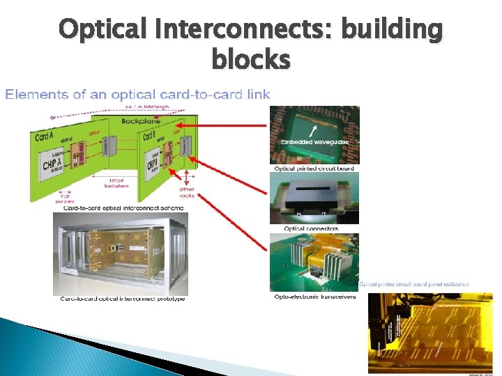 Optical Interconnects: building blocks 33 
