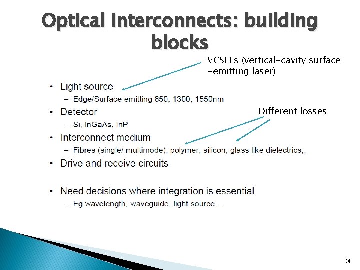 Optical Interconnects: building blocks VCSELs (vertical-cavity surface -emitting laser) Different losses 34 