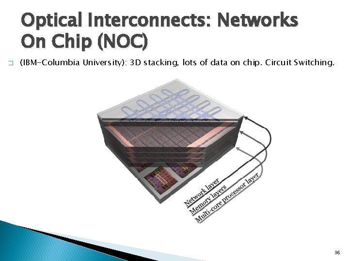 Optical Interconnects: Networks On Chip (NOC) � (IBM-Columbia University): 3 D stacking, lots of