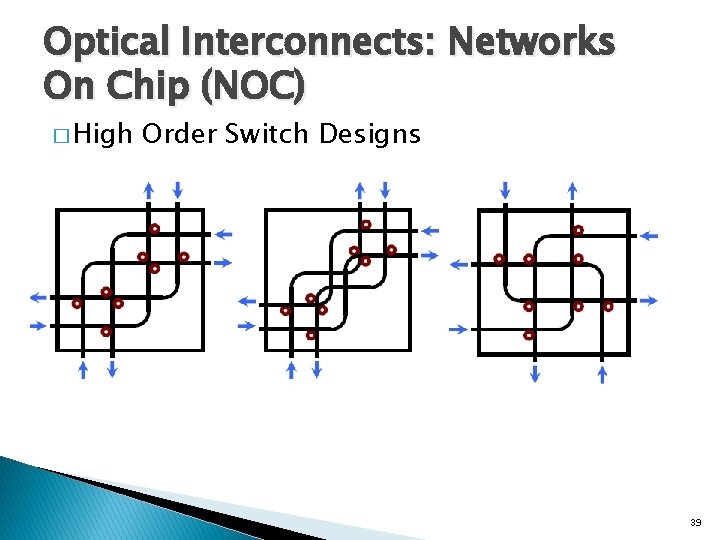 Optical Interconnects: Networks On Chip (NOC) � High Order Switch Designs 39 