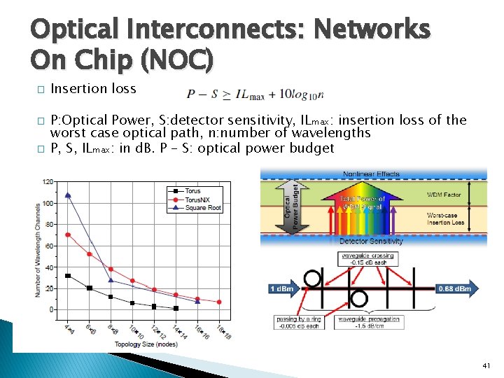 Optical Interconnects: Networks On Chip (NOC) � � � Insertion loss P: Optical Power,