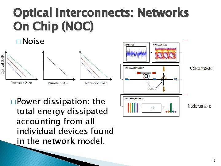 Optical Interconnects: Networks On Chip (NOC) � Noise � Power dissipation: the total energy