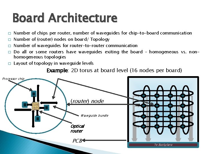 Board Architecture � � � Number of chips per router, number of waveguides for
