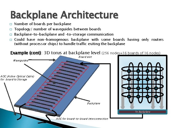 Backplane Architecture � � Number of boards per backplane Topology/ number of waveguides between