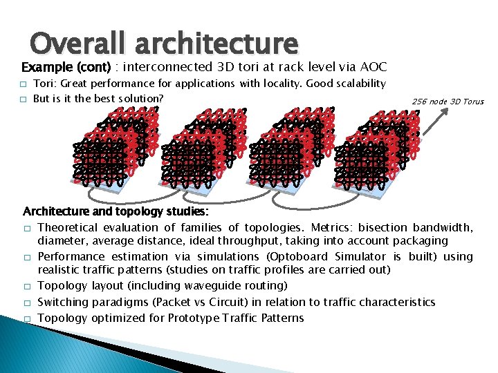 Overall architecture Example (cont) : interconnected 3 D tori at rack level via AOC
