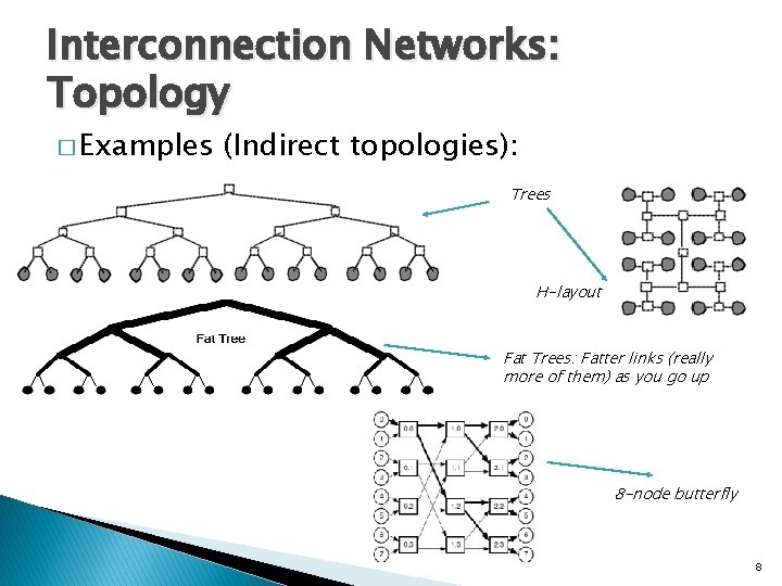 Interconnection Networks: Topology � Examples (Indirect topologies): Trees H-layout Fat Trees: Fatter links (really