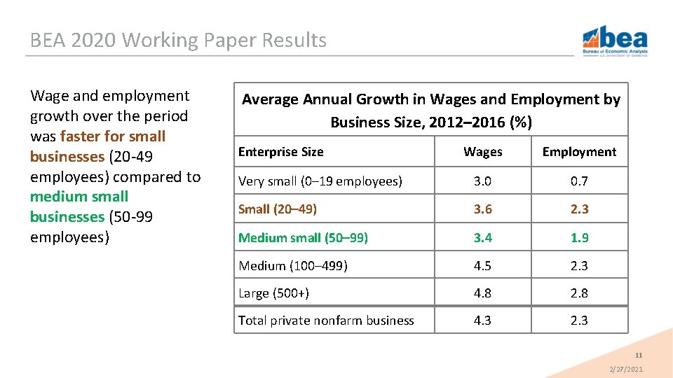 BEA 2020 Working Paper Results Wage and employment growth over the period was faster