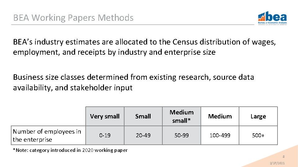 BEA Working Papers Methods BEA’s industry estimates are allocated to the Census distribution of